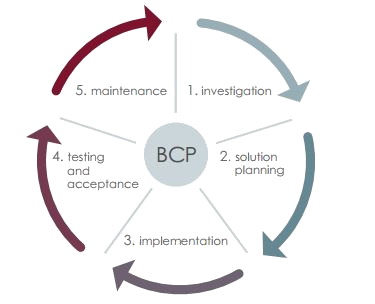 BUSINESS CONTINUITY PLAN