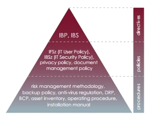 IMPLEMENTATION OF INFORMATION SECURITY MANAGEMENT SYSTEMS